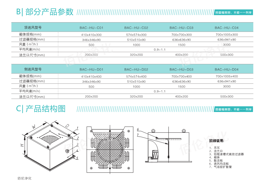 液槽密封高效送風(fēng)口|DOP高效送風(fēng)口|DOP送風(fēng)口